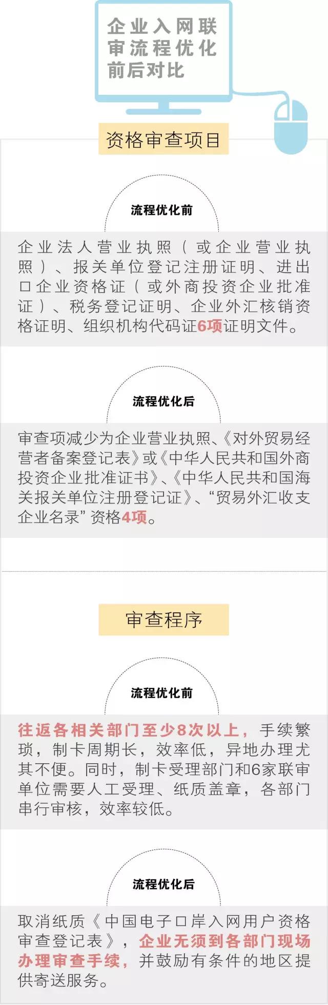 进口牛肉入网联审流程优化促进交货时间加快