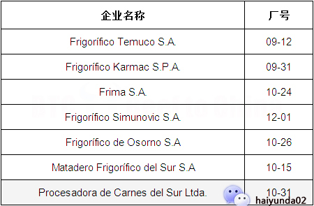 智利一牛肉输华工厂被取消出口资质