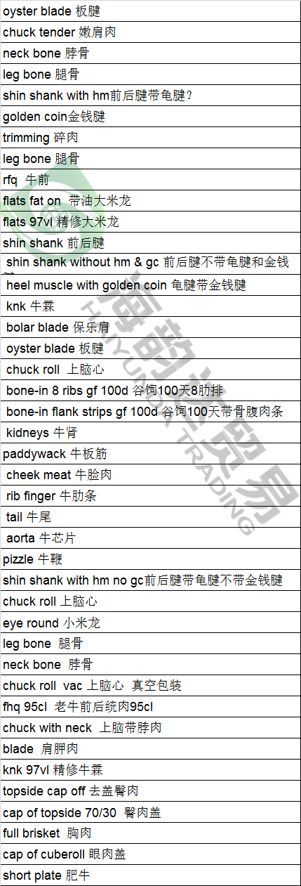 进口牛肉部位全套中英文小写翻译