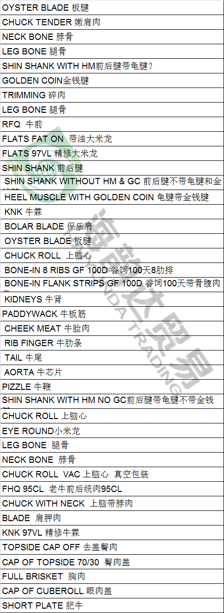 进口牛肉部位全套中英文大写翻译