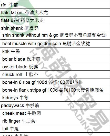 2017进口牛肉行情分析（含进口牛肉美金报价）