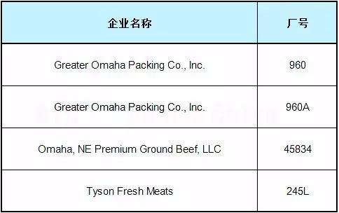 首批4个美国牛肉厂号