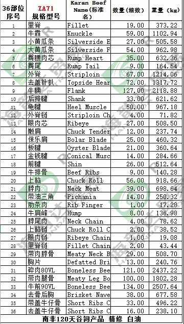 南非全牛拼柜报价