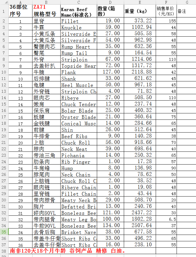 南非牛肉多少钱一公斤